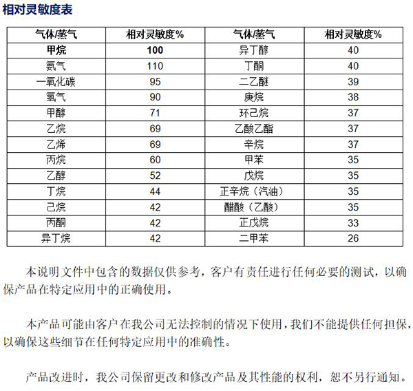相对灵敏度表 相对灵敏度表