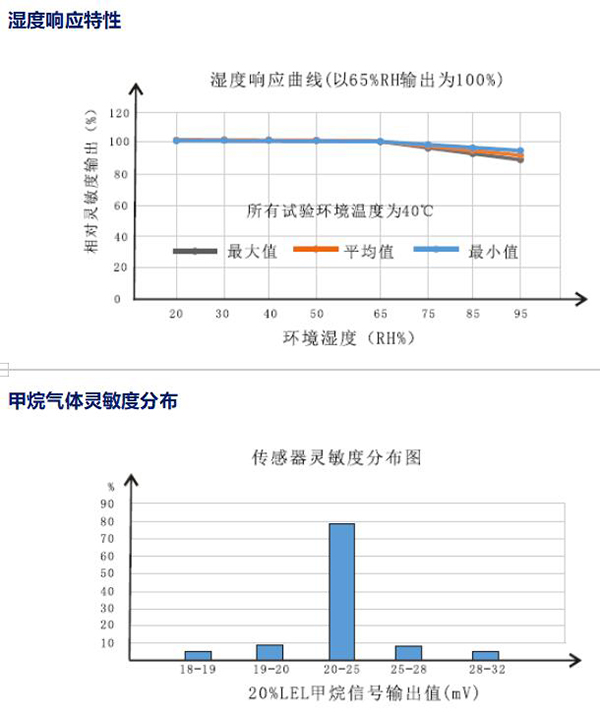 温度响应特性 温度响应特性