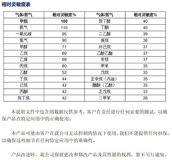 相对灵敏度表 相对灵敏度表
