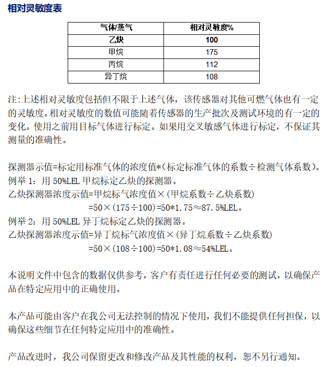 乙炔传感器测验数据 乙炔传感器测验数据