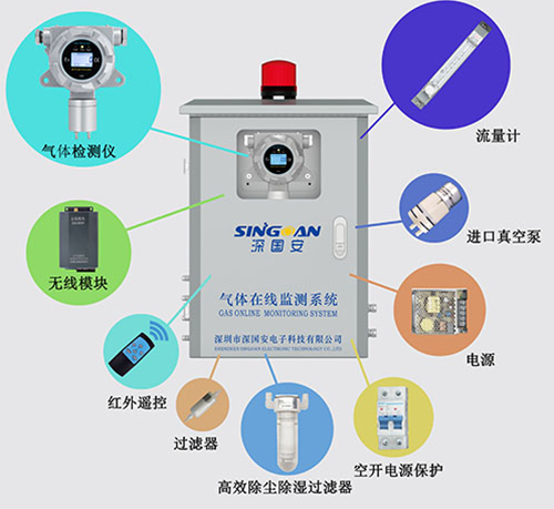 预处理氧气监测系统 预处理氧气监测系统
